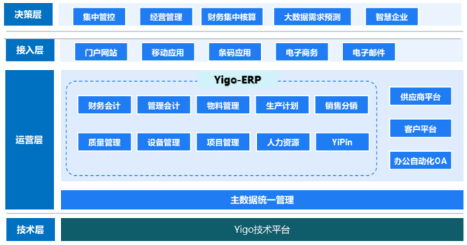 博科资讯产品结构图