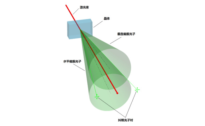 国盾量子技术讲解