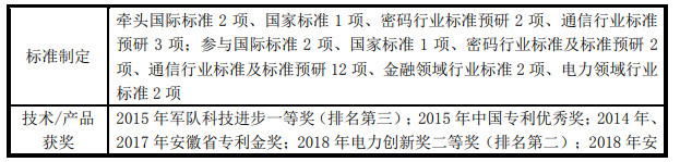 量子通信标准