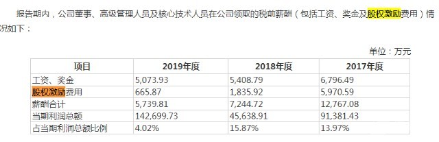 中芯国际股权激励计划