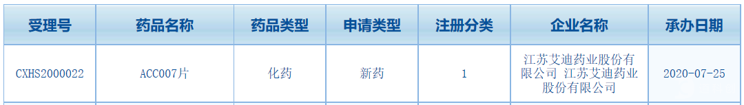 艾迪药业新药上市申请
