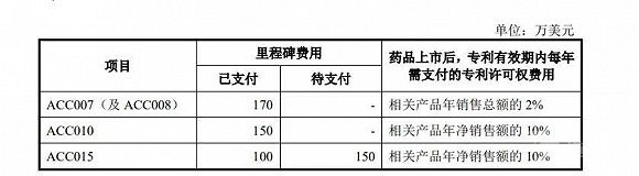 艾迪药业专利