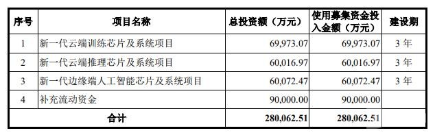 寒武纪招股书