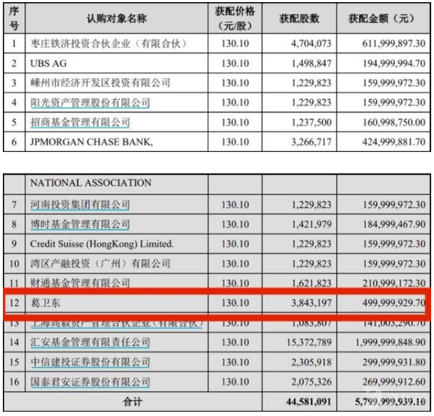 闻泰科技