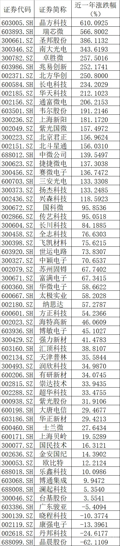 芯片7.jpg