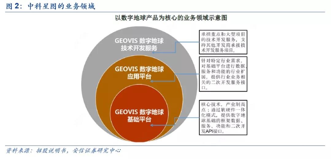 中科星图业务