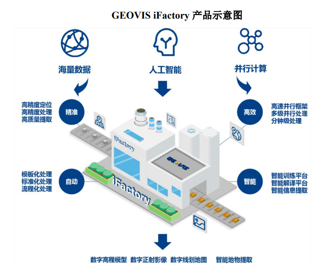 中科星图产品