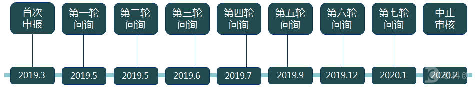 中科星图问询