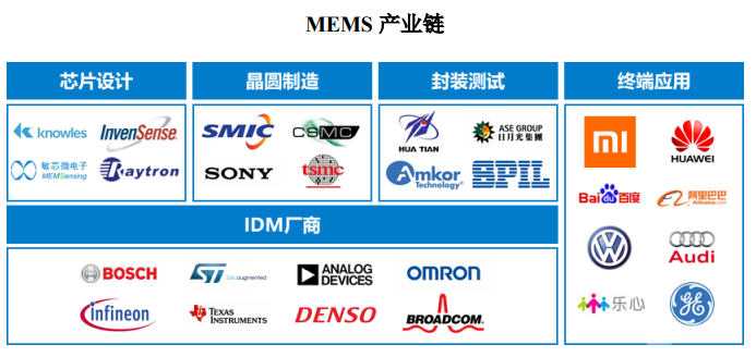 敏芯股份MEMS产业链
