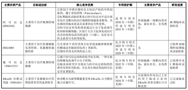 招股书